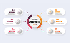 6个选项步骤或流程