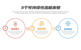 3个可持续性选项步骤或流程