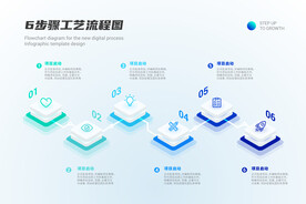 6步骤工艺流程图