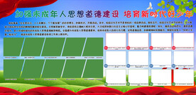 加强未成年人思想海报展板