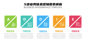 5步业务信息逻辑图表