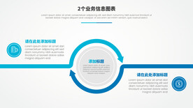 两步业务信息逻辑图表