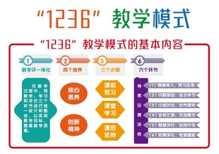 学校教学模式教学图谱教学图表