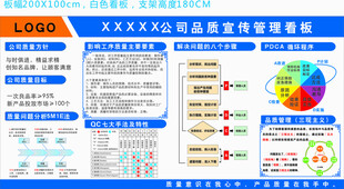 品质宣传展板未转曲可自编辑