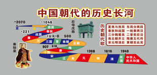 中国朝代的历史长河