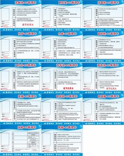 4D厨房 管理卡标识牌