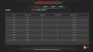 扁平简洁大气科技可视化大屏