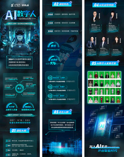 AI人工智能一站式应用海报长图