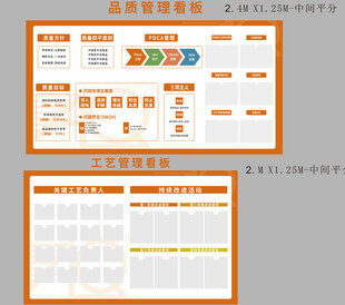 品质管理看板