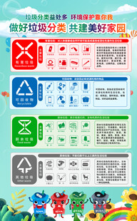 社区垃圾分类宣传海报