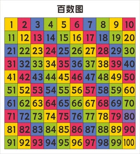 百数图