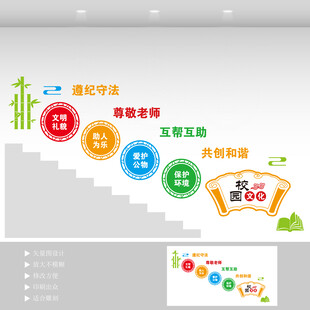 小学生文明礼仪楼梯文化墙