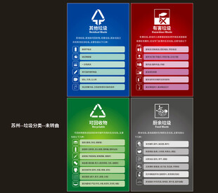 苏州垃圾分类