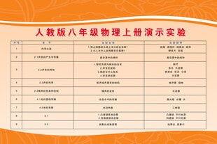 人教版八年级物理上册演示实验