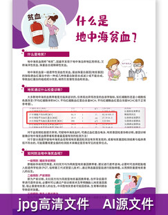 什么是地中海贫血