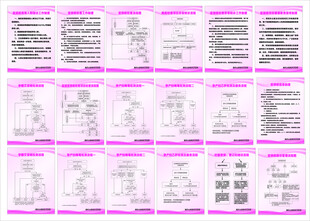 宫颈癌  梅毒检测 孕期艾滋病
