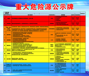 重大危险源公示牌信息展示