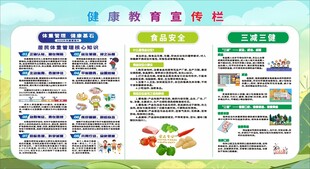 体重管理 健康基石 宣传栏