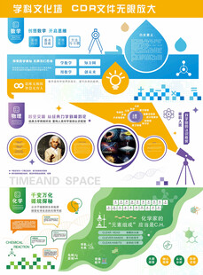 学科文化墙