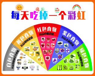 健康饮食彩虹