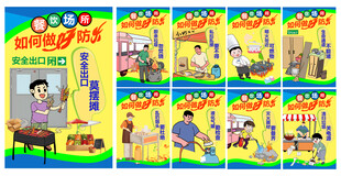 餐饮场所防火须知海报