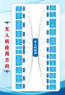 无人机应用方向示意图