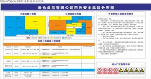 厂房四色安全图