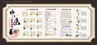中医养生文化墙