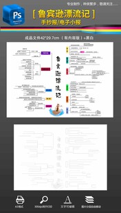 鲁宾逊漂流记思维导图