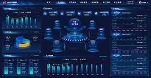 科技感数据可视化界面