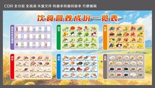 食物营养成份一览表
