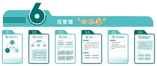 规范管理六不准