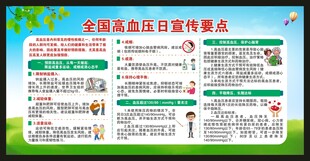 全国高血压日宣传栏