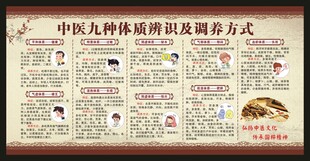 中医九种体质辨识宣传栏