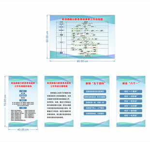 履行职责事项清单工作专班组织架