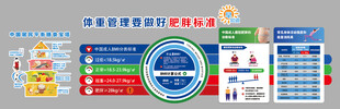 体重管理 膳食宝塔 BMI