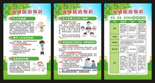 流感预防知识展板