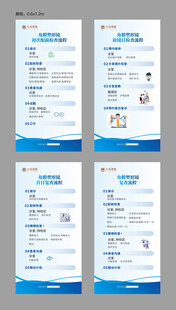 角膜塑形镜流程展板