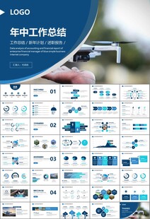无人机行业工作总结汇报PPT