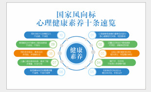 心理健康展板
