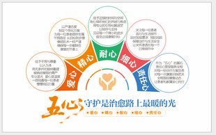 五心服务