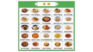 意面
