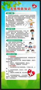 流感预防知识展架