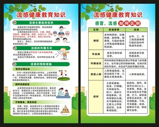 预防流感知识展板