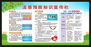 流感预防知识宣传栏