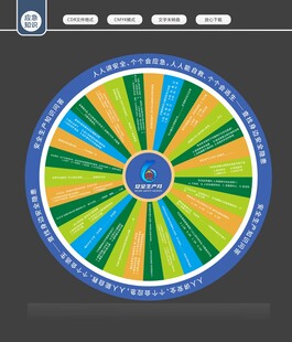 应急知识大转盘