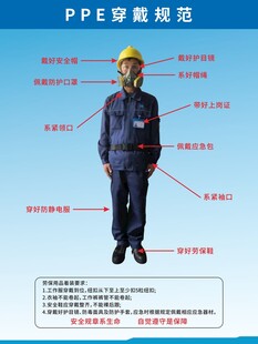 车间劳保用品穿戴规范