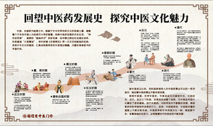 中国历史朝代更迭海报