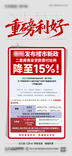 房地产重磅利好重大新政发布报纸