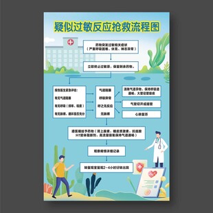 疑似过敏反应抢救流程图